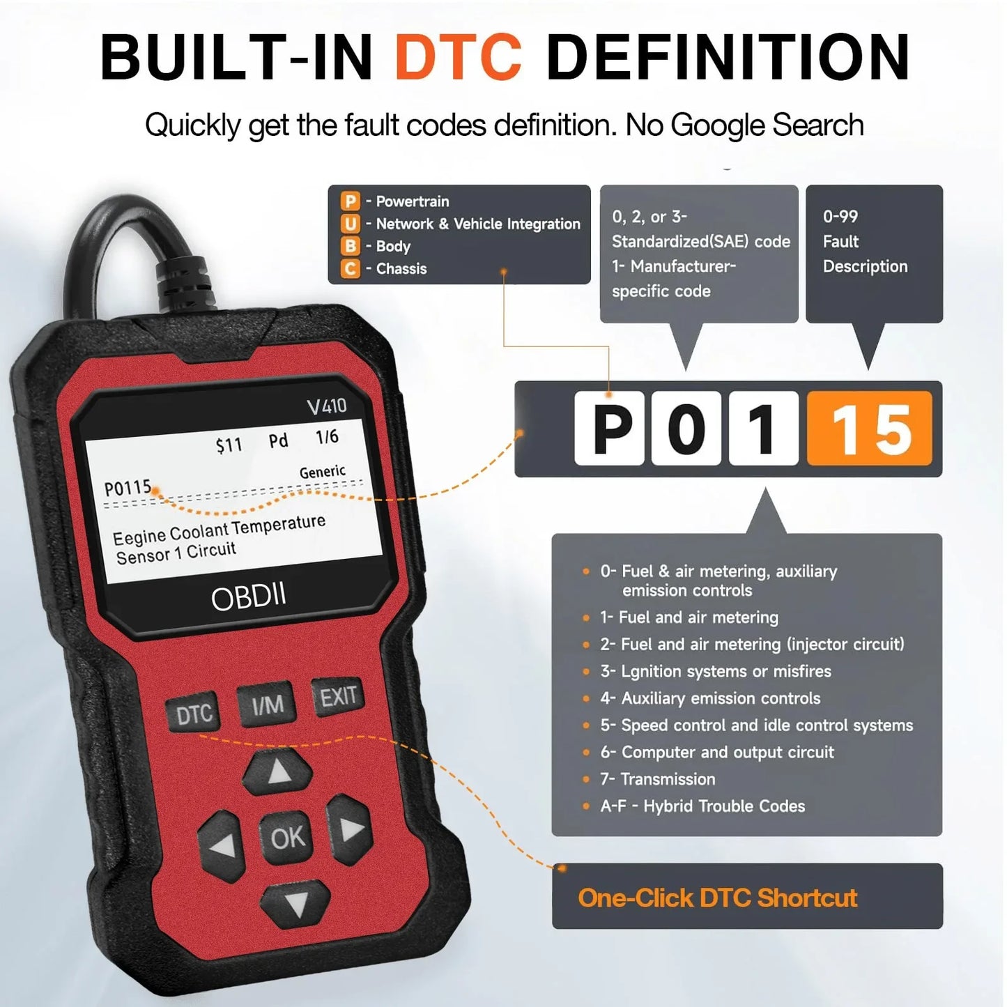 Code Reader , Obd2 automotive scanner diagnostic tool